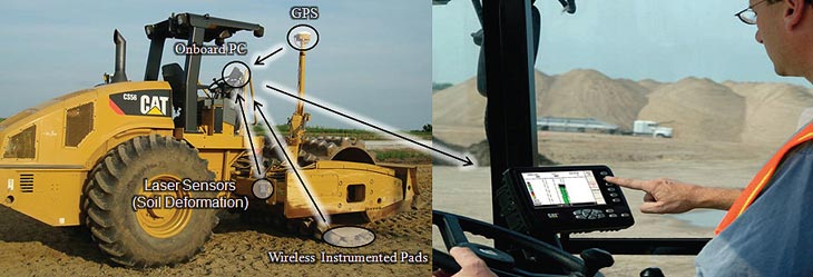 A photo shows a padfoot roller on the left, with labels point to laser sensors (soil deformation), wireless instrument pads, onboard PC, and GPS. On the right of the photo and inset shows the operator inside the cab interacting with the onboard PC.