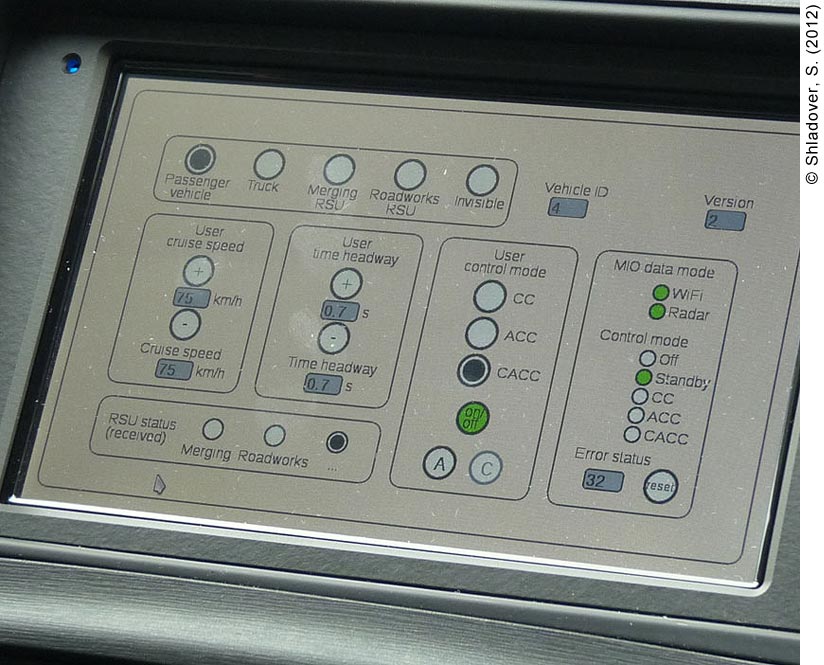 Photo of a cooperative adaptive cruise control (CACC) touch-screen control panel. The touch screen is divided in six areas, each with buttons controlling different aspects of CACC. The top area indicates type of vehicle (passenger vehicle or truck; the passenger vehicle indicator is lit) and roadside units (RSU) (merging RSU, roadworks RSU, and invisible); none of these buttons is lit. Below this area to the left are buttons regarding cruise speed (currently indicated as 75 km/h). To the right are buttons for user time headway (indicated as 0.7 seconds). The next area to the right indicates user control mode (the CACC indicator is lit). To the right of that is an area indicating MIO (most important object) data mode (the Wi-Fi and Radar indicators are both lit), as well as control mode (on standby). The bottom area of buttons indicates RSU status (received).
