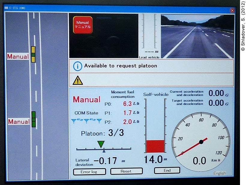 Photo of an Energy ITS vehicle monitor in a Following Vehicle of a platoon before it starts to move. On the left of the screen, the monitor shows a digital schematic of two cars (a yellow car followed by a green car) in the same lane of a two-lane highway. Next to each car are the words “Manual”. To the right are two screens that provide information about the Lead Vehicle in the platoon: one screen indicates with a red square icon that the Lead Vehicle is in “Manual” mode (there are Japanese characters written below the word “Manual” on the icon). To the right of the Manual button is a live-camera feed of the view ahead of the Lead Vehicle: the view shows an empty three-lane highway surrounded on both sides by green trees. Below that are the words “Available to request platoon”. There is a cautionary icon (a yellow triangle with and black exclamation mark in it) below that. Below that is an area that displays information about the vehicles in the platoon: moment fuel consumption, COM state, the platoon number (3 out of 3), lateral deviation (-0.17 meters), current acceleration and deceleration (0.00) and target acceleration and deceleration (0.00). There are three touch screen buttons: “Error log,” “Reset,” and “End”.