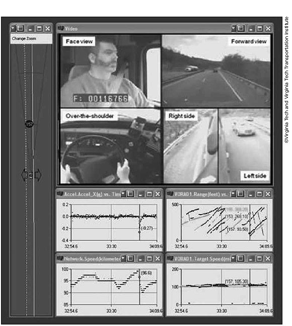 Screenshot. A screenshot shows multiple information panels gathering driving data in real-time. Cameras inside and outside the vehicle show clockwise from left: driver face view, forward view, over-the-shoulder, right side, left side. Below this, four additional panels show graphs for acceleration vs. time, range, target speed, network speed. A long sidebar on the left of the image shows zoom level.