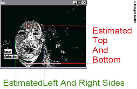 Figure 7. Screen Capture. A screen capture of computer vision detecting a face. A text box indicates a face has been detected. Red lines show the estimated top and bottom, green lines show the estimated left and right sides.