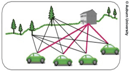 A diagram shows an illustration of four vehicles in the foreground with red and black lines bouncing off trees and buildings in the background.