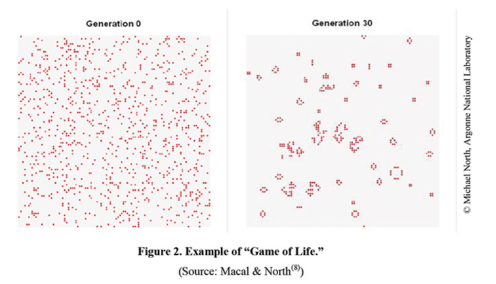 Two screenshots of a Game of Life simulation. The screenshot on the left is Generation 0, which shows the initial layout of cells in the Alive state. The cells (depicted in red) are randomly distributed. The screenshot on the right shows Generation 30, after the cells have been updated 30 times; instead of being randomly distributed, in this update the cells are now arranged into discrete groups