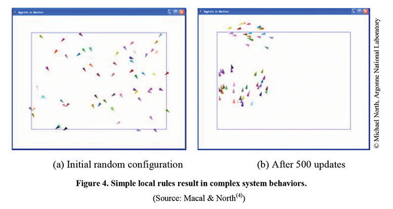 Two screenshots depicting agent configuration. The screenshot on the left shows the initial random configuration. The second screenshot on the right shows the configuration after 500 updates; in this second screenshot the agents are organized into groups on the left side of the screen.