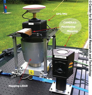 View of the feature-based mapping and positioning sensor suite atop a vehicle, with equipment labeled: GPS/inertial measurement unit and a positioning camera mounted above a LIDAR mapping unit on the left and a 360-degree camera and Velodyne LIDAR unit on the right.