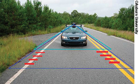 Photo. A research vehicle drives toward the camera. Test equipment is mounted on the roof of the vehicle and two cones have been superimposed onto the photo to represent the field of vision from the roof-mounted camera. Red horizontal lines are also superimposed over the lane-markings on both sides of the road.