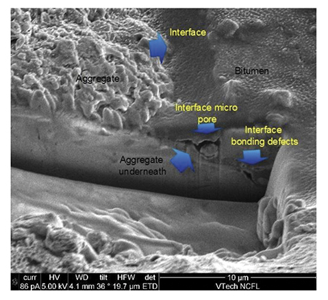 Screenshot of an asphalt mixture shown on the micrometer level created using a focused ion beam. On the left is the aggregate layer; on the right is the bitumen (rock) layer. The interface can be seen between the two layers. At the bottom of the interface is an interface micropore; the aggregate layer continues beneath the micropore. To the right of the micropore is an example of an interface bonding defect