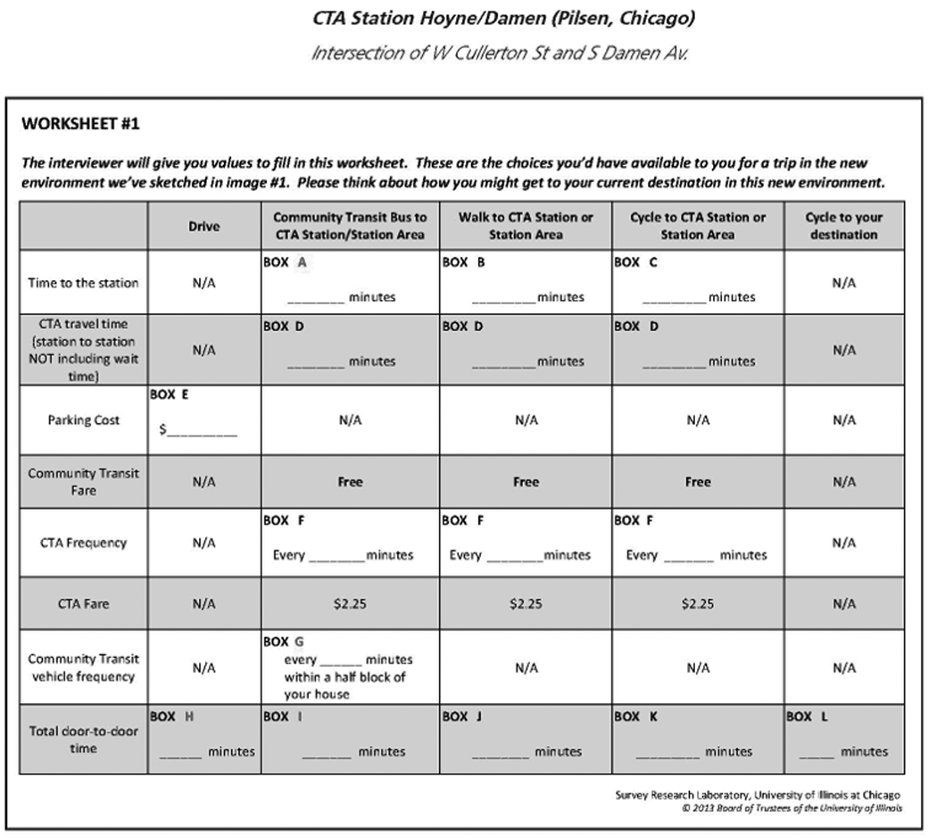 Image of a sample page of the survey booklet sent to respondents as part of the study. The sample page provides questions that the interviewer would ask the survey respondents via telephone about the proposed improvements to the West Cullerton Street and South Damen Avenue approach to the Hoyne/Damen CTA Station. The sample page is accompanied by a photo of the intersection in question with the proposed improvement (brightly colored bike lanes) superimposed over the photo. Respondents are asked to answer a series of questions regarding factors such as travel time, transit mode frequency, and cost and how these factors determine transportation mode choice when going to the Hoyne/Damen CTA Station. 