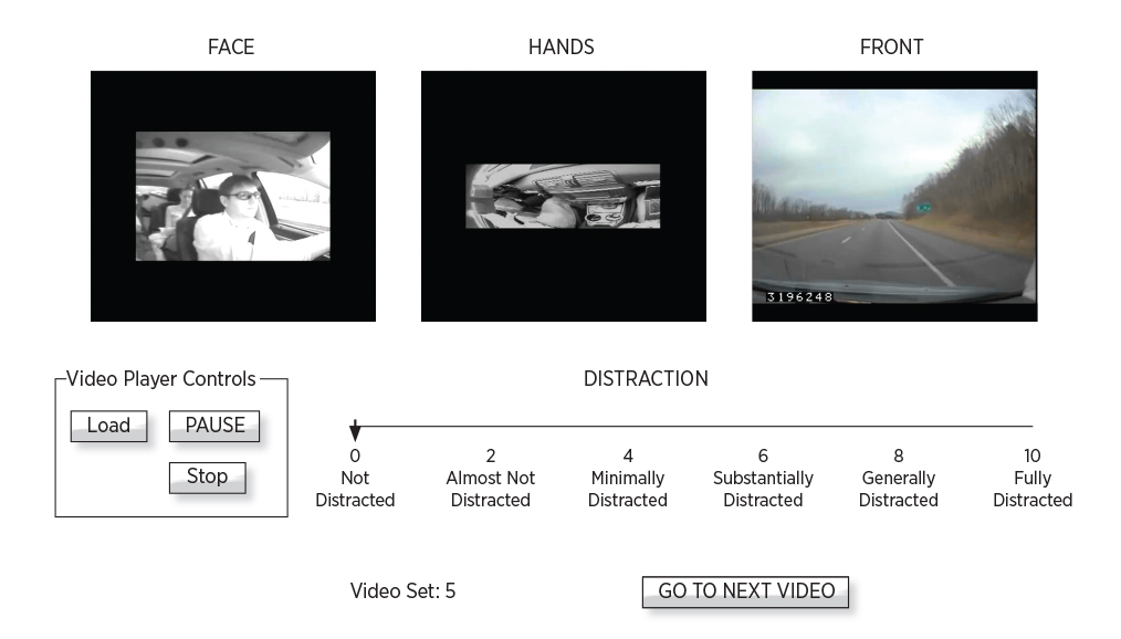 Screenshot of photos of three regions of interest (ROIs) as captured by the researchers' video analytics system. The three ROIs are the driver's face, the driver's hands, and the driver's view looking forward through the car's front windshield.
