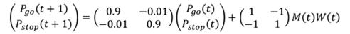 Title: Figure 5-4: Equation. EDFT used in the DZ. - Description: This equation shows the preference value computation via the extended decision field theory (EDFT). The first term on the right-hand side includes a stability matrix (S) to consider the effect of the preference at the previous state (the memory effect) and preference values (P) of two alternatives (i.e., stopping and proceeding) at time t. The second term on the right-hand side includes a contrast matrix (C) regarding the correlation between alternatives, a value matrix (M(t)) to represent the subjective perception of a driver on each attribute of each option, and a weight vector (W(t)) to assign the weights of attention on each attribute. Based on the aforementioned five elements, the preference values of two alternatives at time t+1 is computed.
