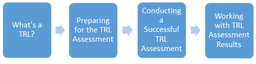Figure 1 is a graphic representation of the TRL Assessment process, using arrows to show progression from one stage to the next, as described in the following text.