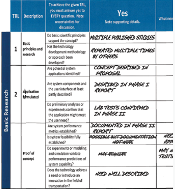 Figure 7 is a partial screenshot of a completed TRL scoring sheet, complete with the examiner’s hand-written notes.