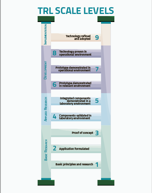 Image of a ladder summarizing the steps of TRL as described in this publiation.