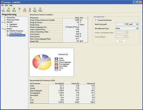 Screenshot of a COMPASS software report, including a colored pie chart.