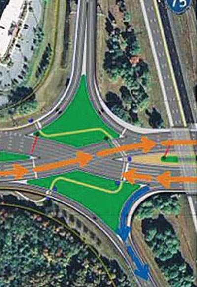 This figure illustrates how diverging diamond interchanges reduce pedestrian conflicts at busy intersections near freeway ramps. (Source: Missouri DOT)