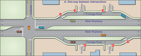 This figure shows two illustrations and the way they should be presented in terms of figure captioning. The top illustration has a copyright statement for XYZ Company and below that a subcaption that reads: “A. Subfigure example for one-way frontage road between intersections is a possible access configuration. This example shows copyright and reference number.” The bottom illustration has a subcaption that reads, “B. Subfigure example for cross connectivity configuration enables circulation between properties without reentering the abutting roadway.” 
