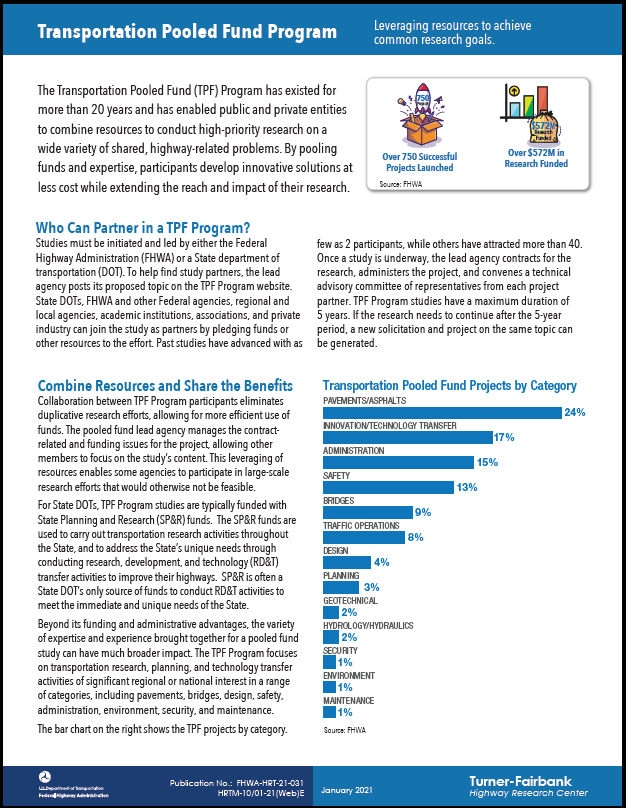 Transportation Pooled Fund Program