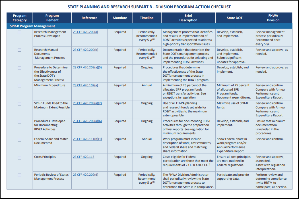 State Planning and Research SubPart B - Division Program Action Checklist