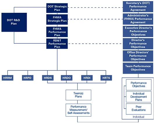 Framework Chart