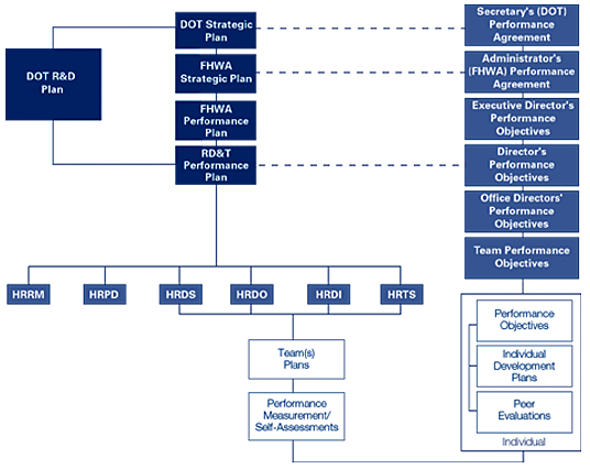 Chart Framework