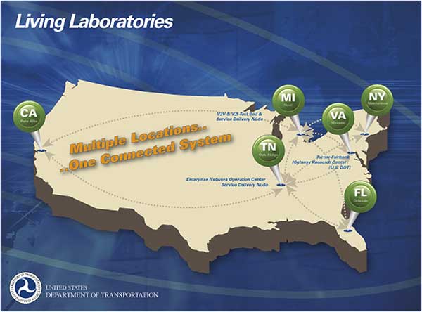 Living Laboratories. Multiple Locations..Once Connected Systems