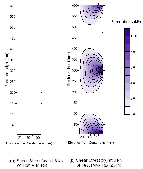 This pair of computer modeling plots  shows a comparison of the shear stress distribution in a geosynthetic reinforced soil (GRS) mass with and without reinforcement. The graph without reinforcement is completely white, while the graph with reinforcement shows the development of significant stresses near each reinforcement layer.