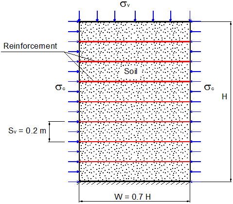 This diagram shows the reference soil-geosynthetic composite used in the generic soil geosynthetic composite (GSGC) tests.