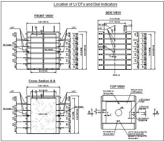 This illustration shows a front, side, top, and cross section view of the location of linear variable displacement transducers (LVDTs) and digital dial indicators.