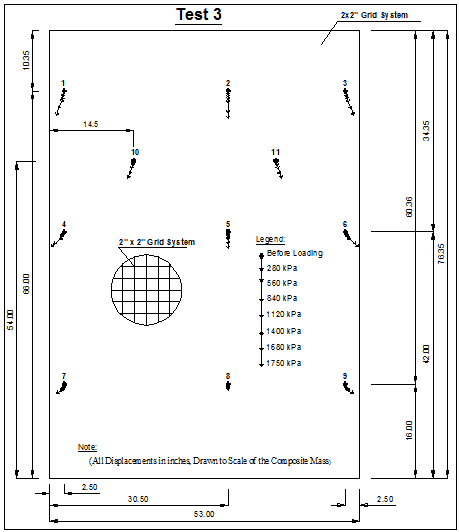 This diagram shows the internal displacements in 11 locations within the composite mass. Most of the points are displaced significantly more than they were in the test 1 mass.