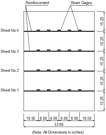 This diagram shows the location of the strain gauges on four geosynthetic sheets in test 4. The gauges appear evenly spaced on each reinforcement layer.