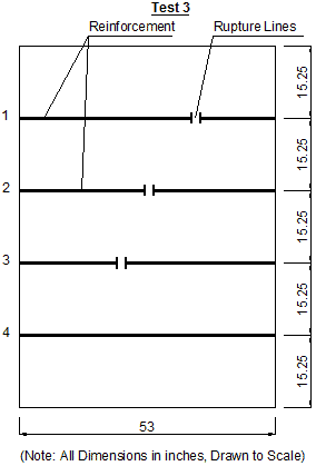 This diagram, which was created with information from figure 176, shows the rupture lines in each layer of geosynthetic reinforcement. There are four sheets, with sheet 1 at the top and sheet 4 at the bottom. There is even spacing between the sheets. The rupture lines create a diagonal path through sheets 1–3.
