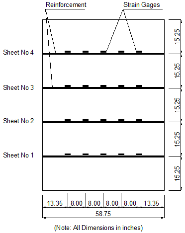 This diagram shows the location of the strain gauges on the four geosynthetic sheets in test 4. There are four sheets, with sheet 4 on the top and sheet 1 on the bottom. The gauges appear evenly spaced on each reinforcement layer, and there is even spacing between each sheet.