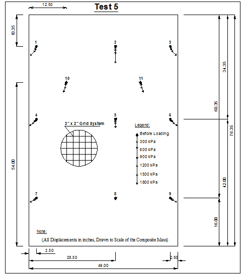 This diagram shows the internal displacements in 11 locations within the composite mass. Most of the points are displaced significantly more than they were in the test 1 mass.