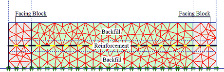 This figure shows the third step of the analysis for the generic soil geosynthetic composite (GSGC) tests, which is placement of the second layer. It shows the mesh cross section of 
two layers of backfill with facing blocks on both sides and reinforcement in between.