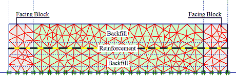 This figure shows the third step of the analysis for the generic soil geosynthetic composite (GSGC) tests, which is placement of the second layer. It shows the mesh cross section of 
two layers of backfill with facing blocks on both sides and reinforcement in between.