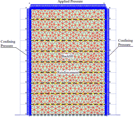 This figure shows step 21 of the analysis for the generic soil geosynthetic composite (GSGC) tests, which is placement of the surcharge and confining stress. It shows the mesh cross section of 10 layers of backfill and reinforcements in between (facing blocks removed). A uniform applied pressure is placed on top of the 10th layer of backfill with a uniform confining pressure applied on each side. 