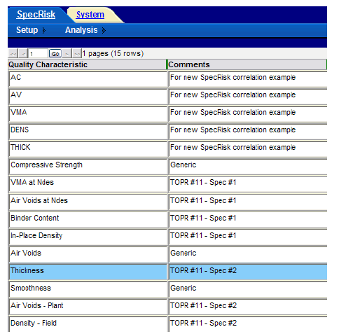 Figure 107. Screenshot. Quality characteristics for selection in SPECRISK. This screenshot depicts the SPECRISK quality characteristic input screen. The table has two columns labeled “Quality Characteristic” and “Comments.” The quality characteristic thickness is highlighted, and the comment is that it is for specification 2.