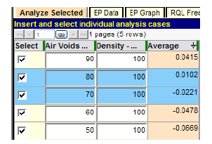 Figure 117. Screenshot. Determination of critical level of air voids quality. This screenshot depicts SPECRISK “Analyze Selected” table where air voids have been tested over a range of percent within limits (PWL) of 90 to 50 to see whether a PWL between 70 and 80 will produce an expected pay adjustment of zero of PWL of 100.