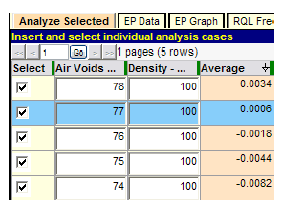Figure 118. Screenshot. Precise determination of critical level of air voids quality. This screenshot shows a more precise analysis than figure 118 of SPECRISK “Analyze Selected” table where air voids have been tested over a range of percent within limits (PWL), indicating full payment will occur at a PWL of 77.
