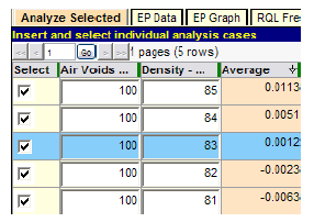 Figure 119. Screenshot. Determination of critical level of density quality. This screenshot shows a more precise analysis than figure 119 of SPECRISK “Analyze Selected” table and where air voids have been tested over a range of percent within limits (PWL), indicating full payment will occur at a PWL of 83.