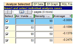 Figure 120. Screenshot. Test with all AQL/RQL combinations. This screenshot depicts SPECRISK “Analyze Selected” table showing all the acceptable quality level (AQL) and rejectable quality level (RQL) combinations in the analysis of modified specification 2.
