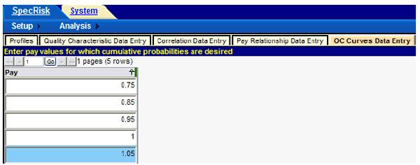 Figure 19. Screenshot. Entry of pay levels for OC curve analysis. This screenshot depicts the SPECRISK operating characteristic (OC) curves data entry. A column titled “Pay” has the following entries: 0.75, 0.85, 0.95, 1, and 1.05 for the specification 1 analysis. 