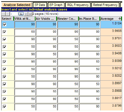 Figure 26. Screenshot. First page of display for test at AQL/RQL combinations. This screenshot depicts SPECRISK “Analyze Selected” screen showing the average expected payment for various combinations of acceptable quality levels (AQLs) and rejectable quality levels (RQLs). The full set of results from this analysis is provided in table 2 of the report. 