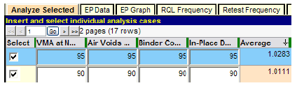 Figure 30. Screenshot. “Analyze Selected” run with all quality characteristics at PWL = 95. This screenshot depicts the SPECRISK “Analyze Selected” screen. This is an additional check on the probability of receiving 100 percent pay at the acceptable quality level by running the analysis of specification 1 with the percent within limits (PWL) for all quality characteristics at 95. The average pay factor shown is 1.0283. 