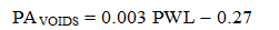 Figure 35. Equation. Further modification of individual air voids equation. PA subscript VOIDS equals 0.003 times PWL minus 0.27.