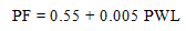 Figure 4. Equation. Transformation of figure 1 for SPECRISK. PF equals 0.55 plus 0.005 times PWL. 