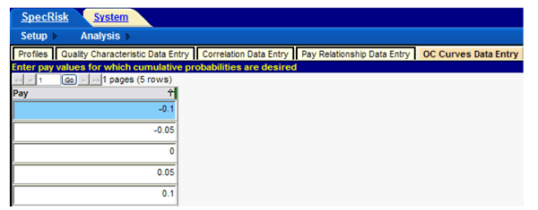 Figure 46. Screenshot. Entry of PA levels for OC curve analysis. This screenshot depicts the SPECRISK operating characteristic (OC) curves data entry form that shows a column labeled “Pay” and contains the following levels of pay adjustments (PAs) for the analysis of specification 2:  0.1,  0.05, 0, 0.05, and 0.1.
