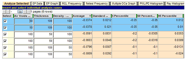 Figure 48. Screenshot. Comparison of individual low levels of quality. This screenshot depicts the SPECRISK “Analyze Selected” screen where the quality characteristics are held 
at a low level in the analysis. The severity of pay adjustment increases in the order of air voids, thickness, and density.