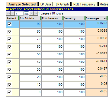 Figure 53. Screenshot. Determination of critical level of air voids quality. This screenshot depicts the SPECRISK “Analyze Selected” table showing the lowest quality level for air voids that still receives 100 percent pay. The percent within limits level where this occurs is just below 70.