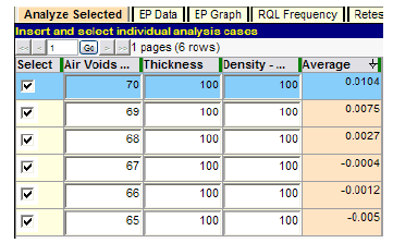 Figure 54. Screenshot. Precise determination of critical level of air voids quality. This screenshot depicts the SPECRISK “Analyze Selected” table showing a more precise estimate of the lowest quality level for air voids that still receives 100 percent pay. The percent within limits level where this occurs is very close to 67.